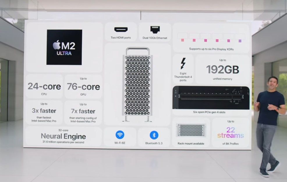 Mac Pro Mac Pro