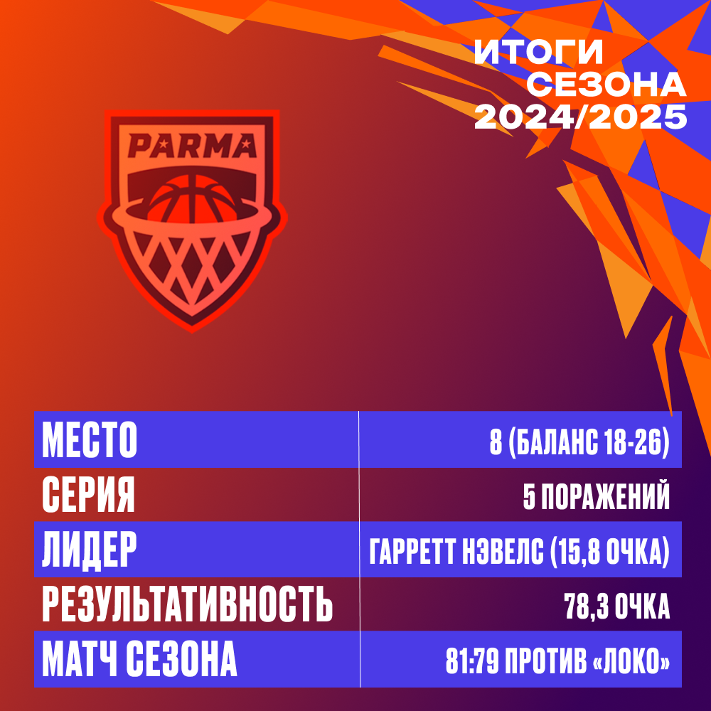 Итоги сезона для «Пармы»