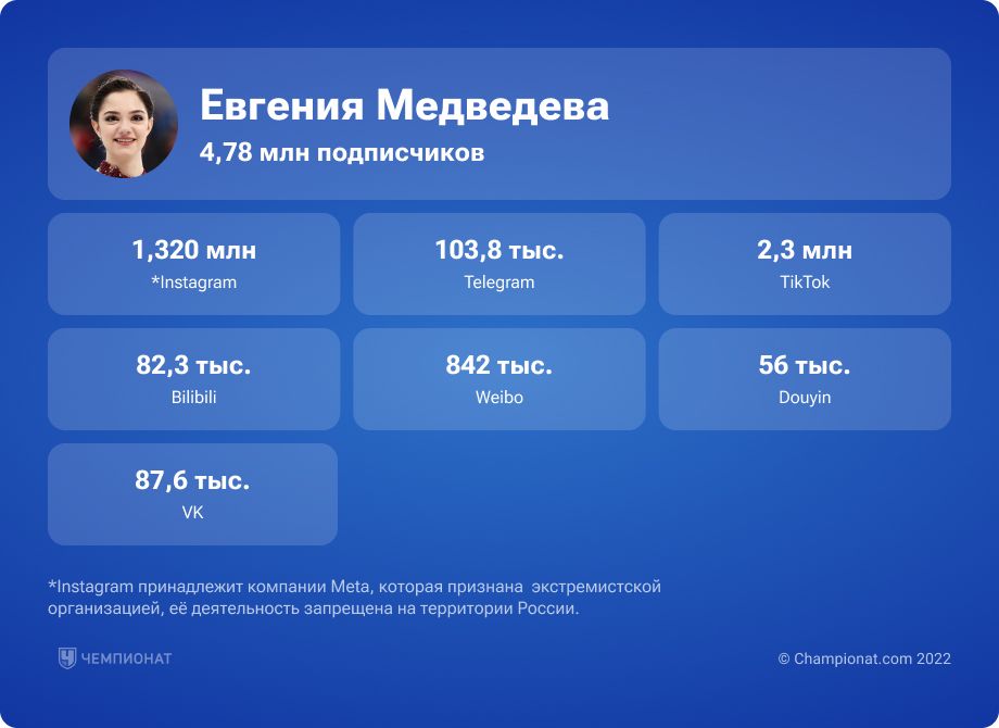 Статистика подписчиков Евгении Медведевой в соцсетях