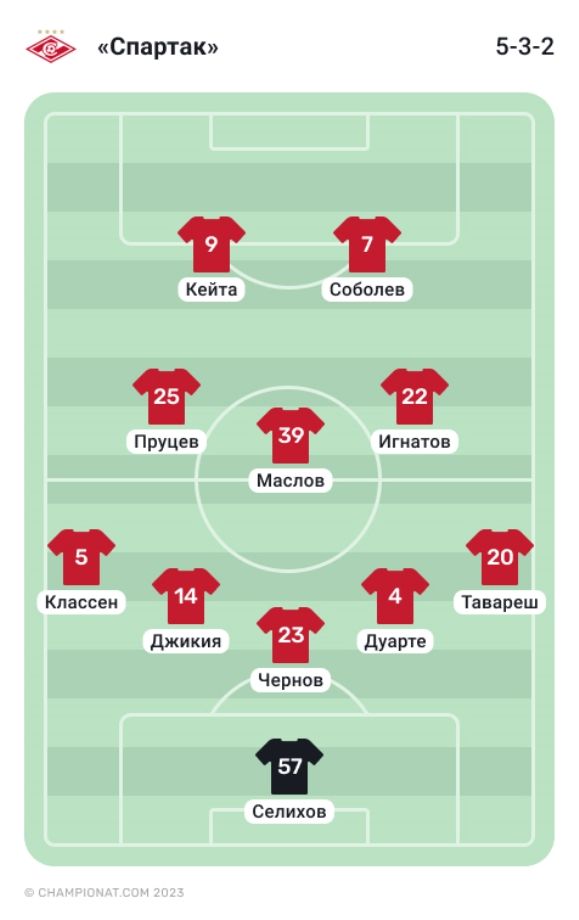 Схема игры спартак