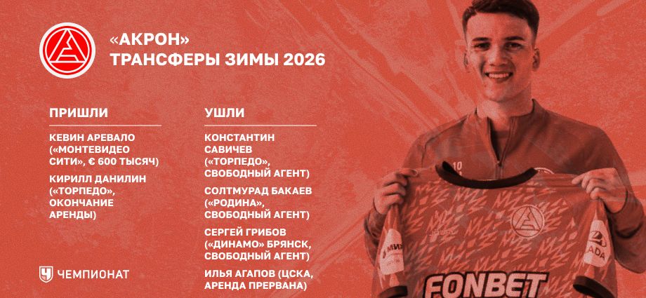 Трансферы «Акрона» зимой 2026-го