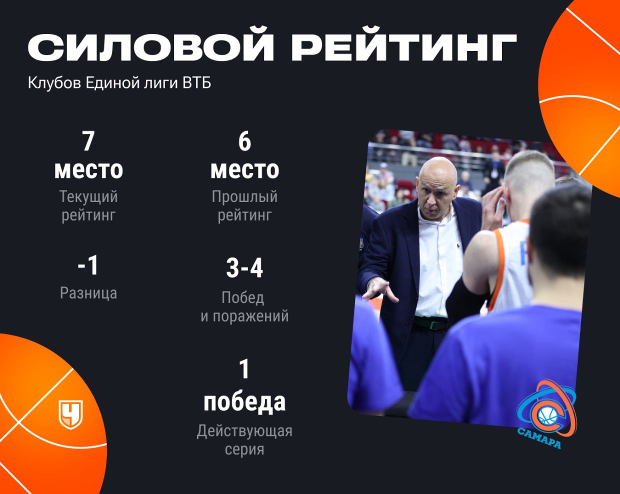 Силовой рейтинг «Самары»