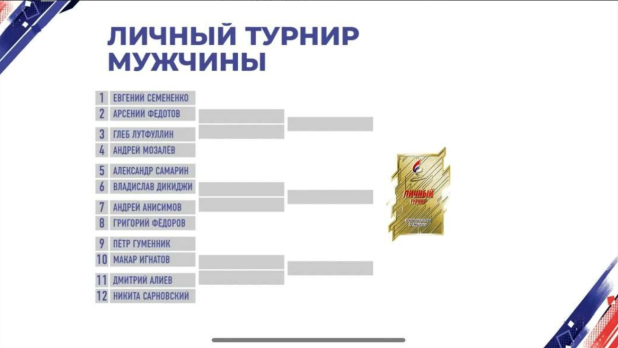 Чемпионат по прыжкам жеребьевка