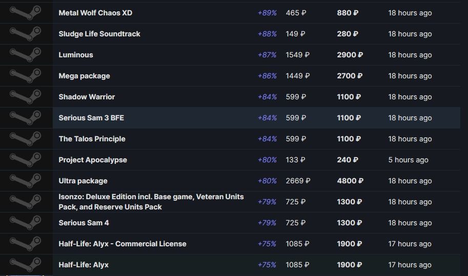 Пример подорожания игр в Steam Пример подорожания игр в Steam