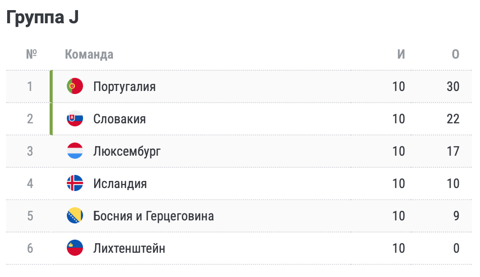 Кто вышел в полуфинал евро 2024. Евро список команд 2024.