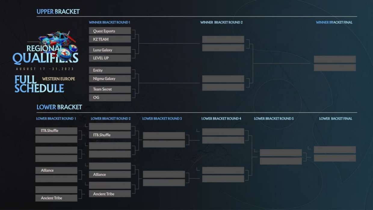 Когда начнутся квалификации The International 2023 по Dota 2