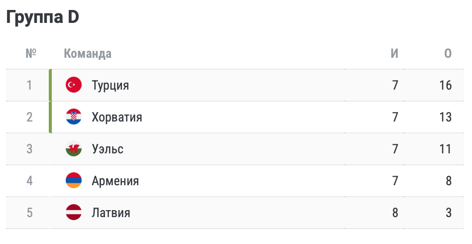 Состав сборной румынии на евро 2024. Евро 2024 команды картинка на русском языке.