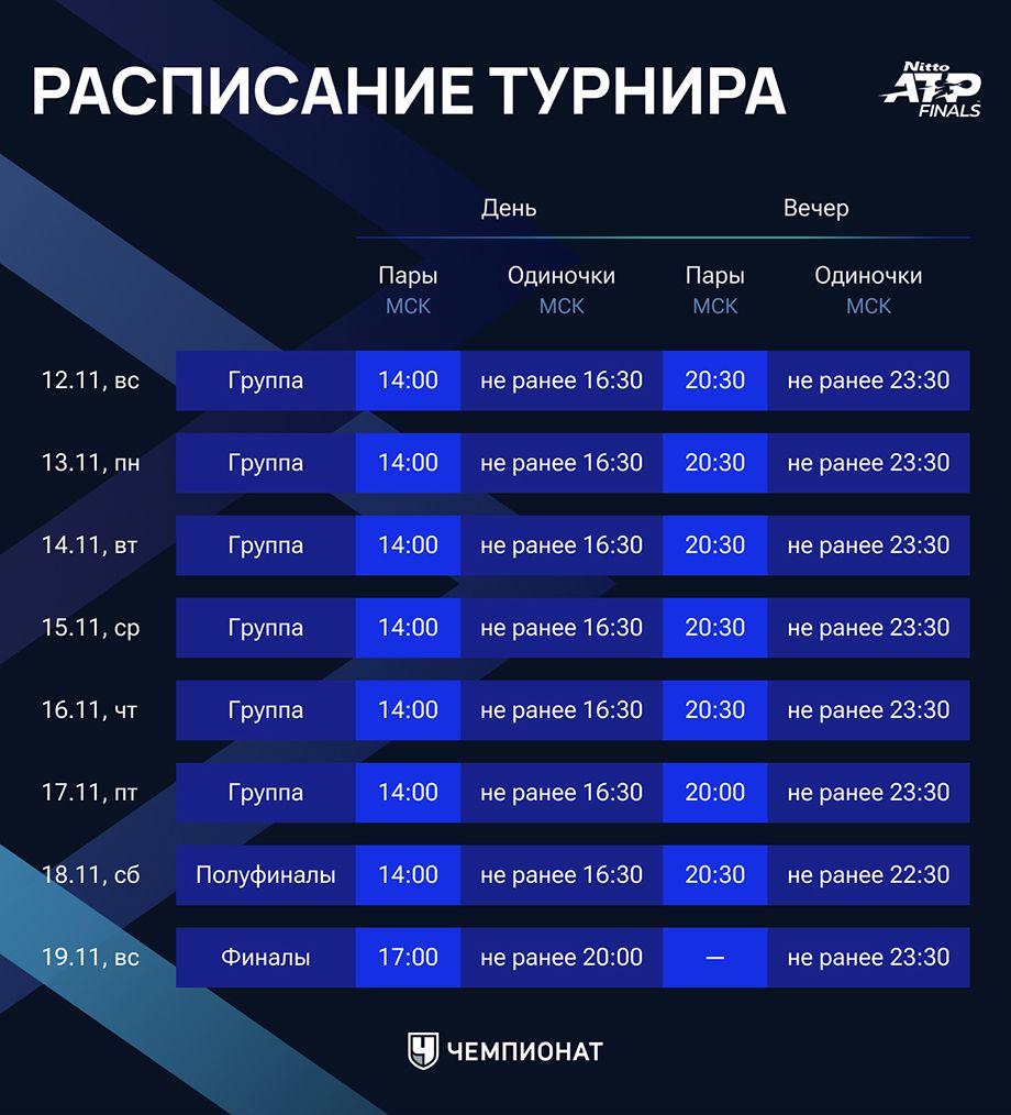 Джокович, Циципас, Синнер, Руне: онлайн-трансляция Итогового чемпионата ATP  2023, результаты, сетки, где смотреть, когда - Чемпионат