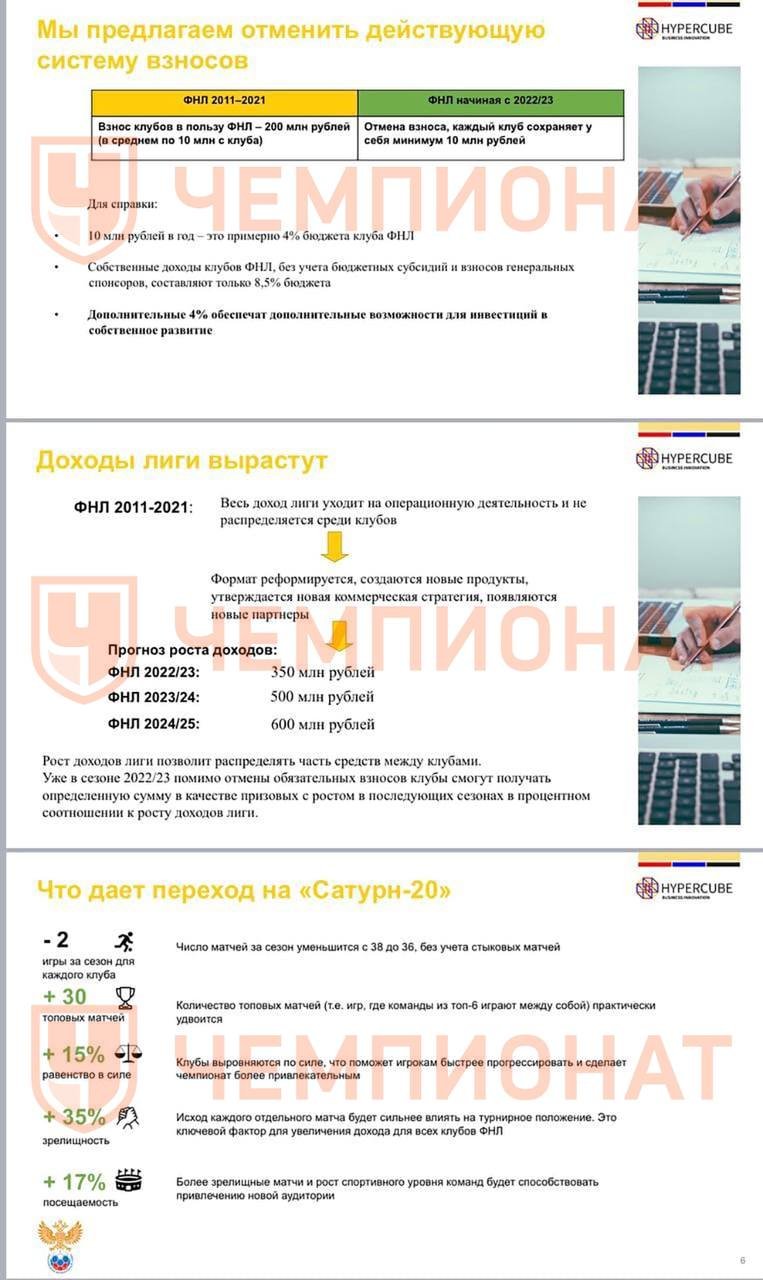 Стали известны подробности проекта реформы ФНЛ от голландской компании  Hypercube - Чемпионат