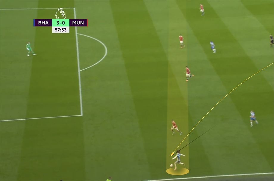 Graham Potter fm22 Tactics