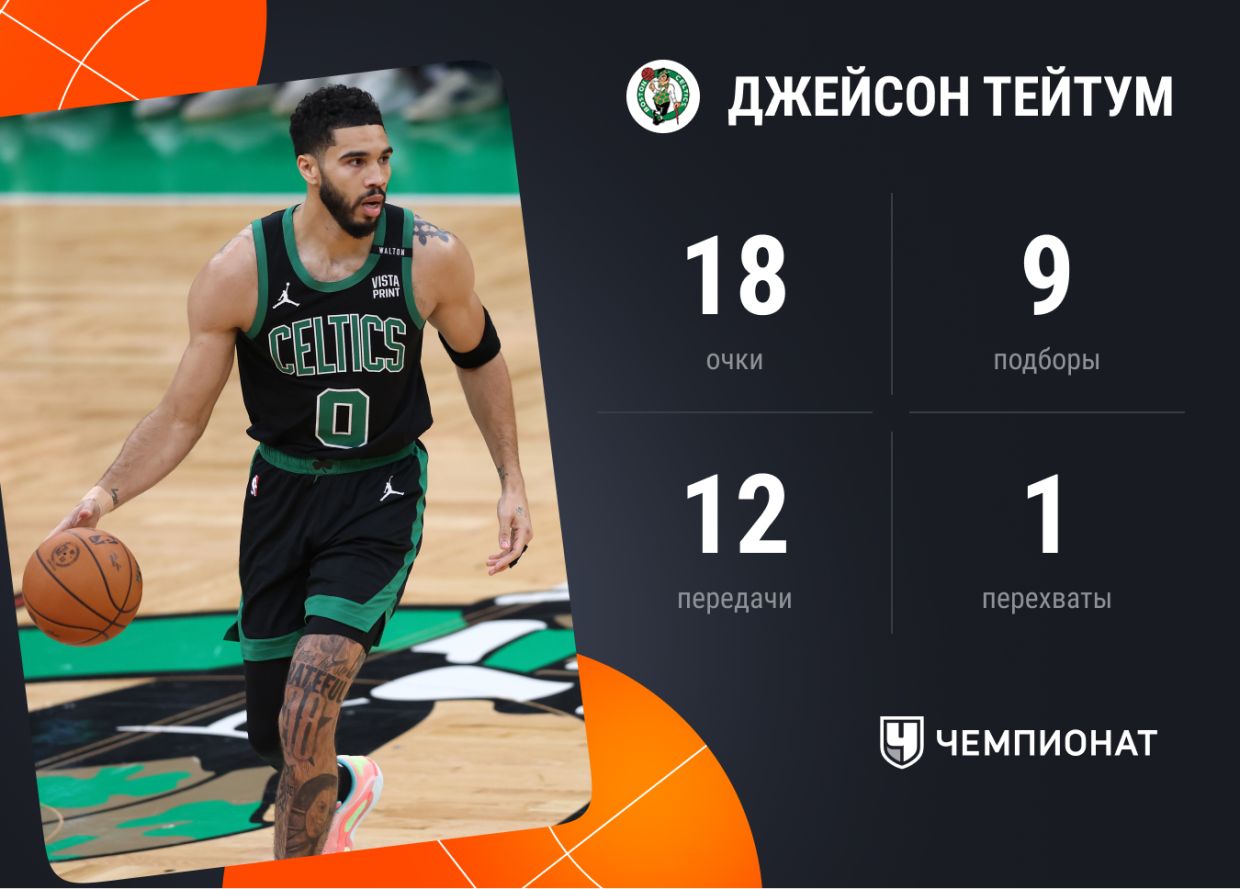 Статистика Джейсона Тейтума Статистика Джейсона Тейтума