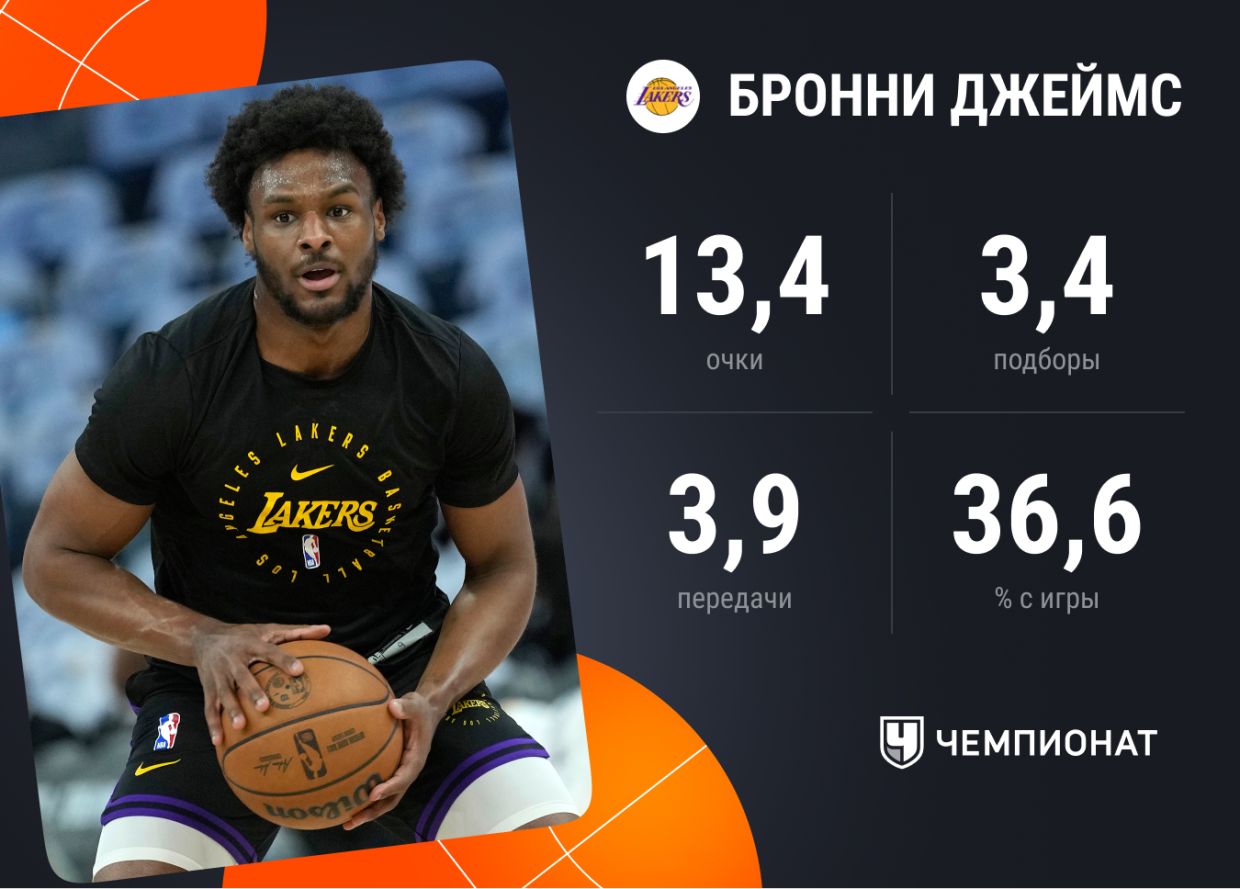 Статистика Бронни Джеймса в G-Лиге, сезон-2024/2025