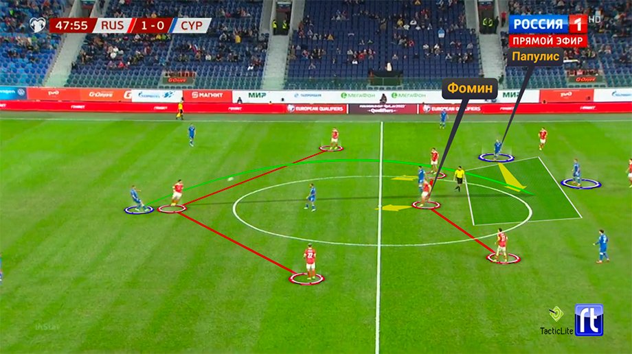 Прямая трансляция матча чемпионата россии. Россия Кипр схема игры.