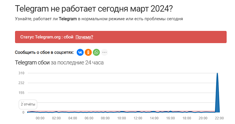 Телеграмм глючит сейчас