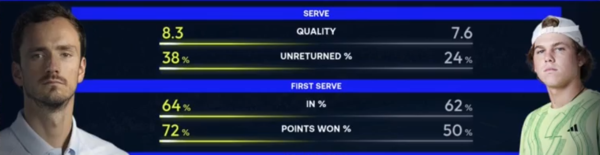 Статистика первого сета