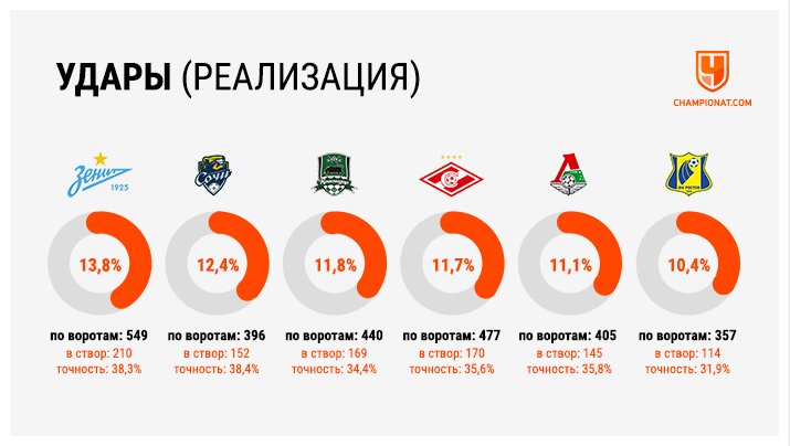 Разница 2021. Сочи в цифрах 2020.