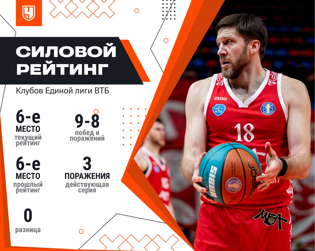 Рейтинг МБА-МАИ