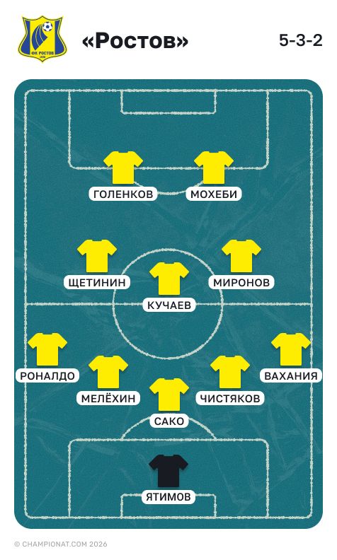 Состав «Ростова» на весну 2026 года 