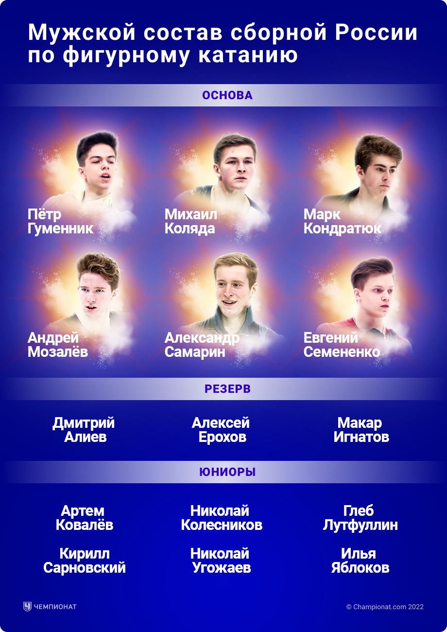 Гайд по новому сезону в российском фигурном катании: расписание, участники, главные противостояния, таблица ультра-си
