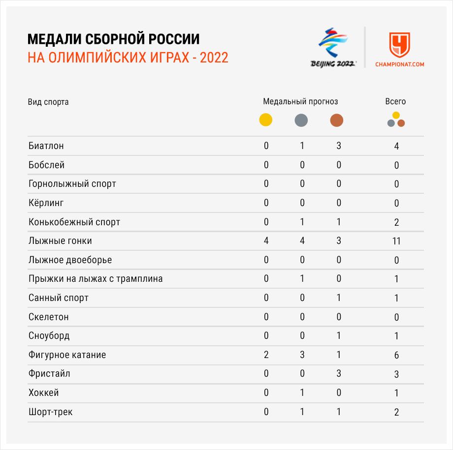 Самые успешные Олимпийские игры для сборной СССР. Как это было?