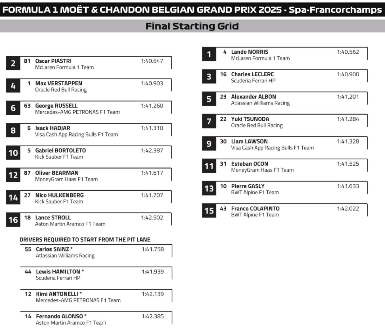Норрис в двух ошибках от победы, Хэмилтон прорвался в топ-10! Каким был ГП Бельгии Ф-1