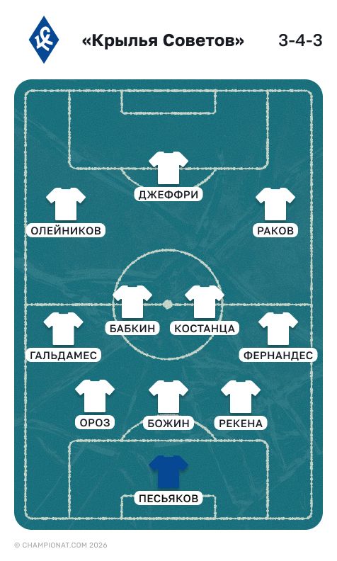 Состав «Крыльев Советов» на весну 2026 года 