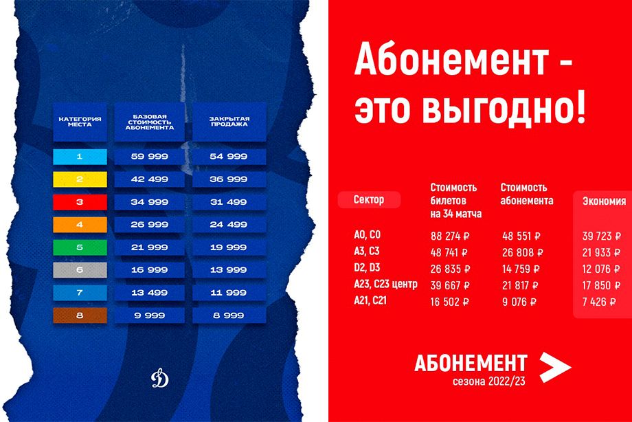 Абонементная программа московского «Динамо», ситуация с болельщиками, цены на билеты, возможный бойкот