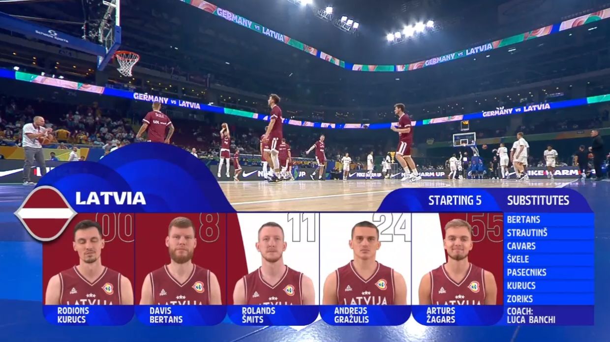 Состав Латвии