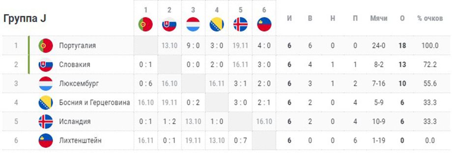 Люксембург албания. Люксембург евро 2024. Отбор на ЧМ 2026.