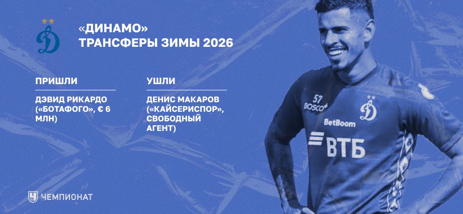 Трансферы «Динамо» зимой 2026-го