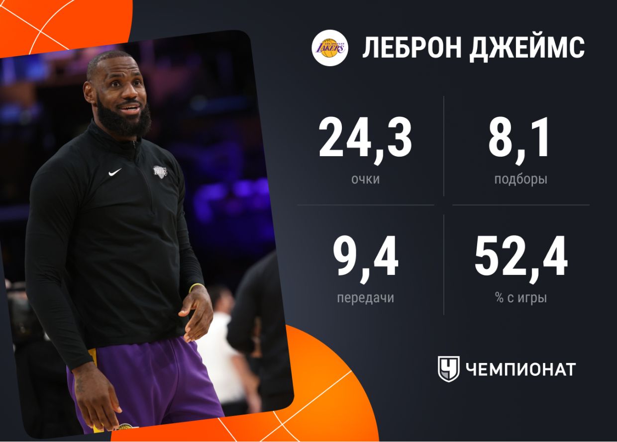 Статистика Леброна Джеймса в сезоне-2024/2025 Статистика Леброна Джеймса в сезоне-2024/2025