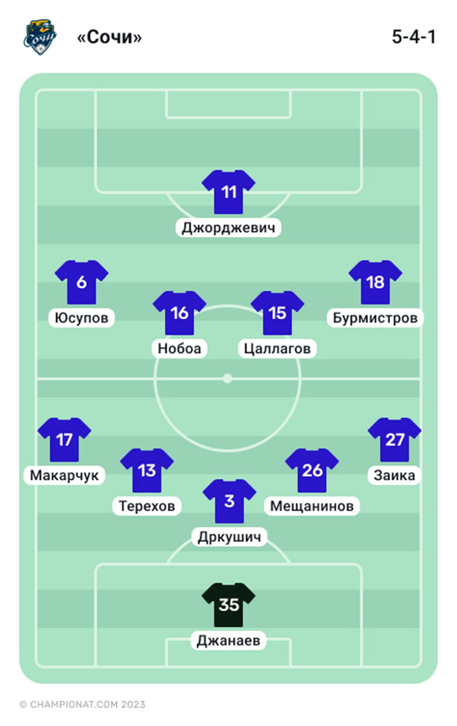 Сочи» — ЦСКА — 2:0, дебют Бердыева, новая роль Нобоа, дубль Джорджевича —  тактика, разбор - Чемпионат