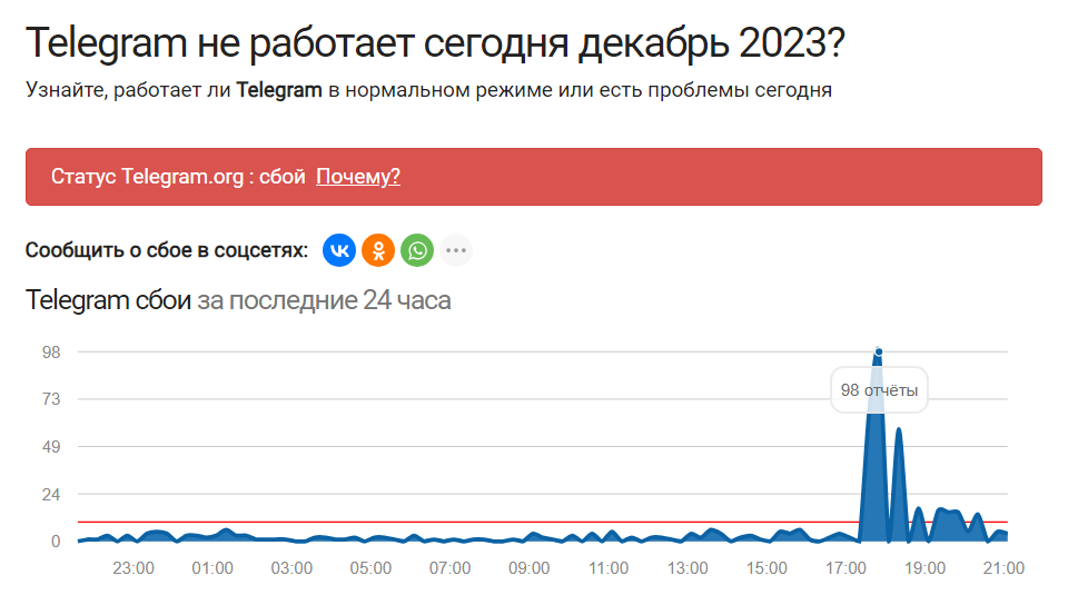 телеграм не работает без впн 20 ноября