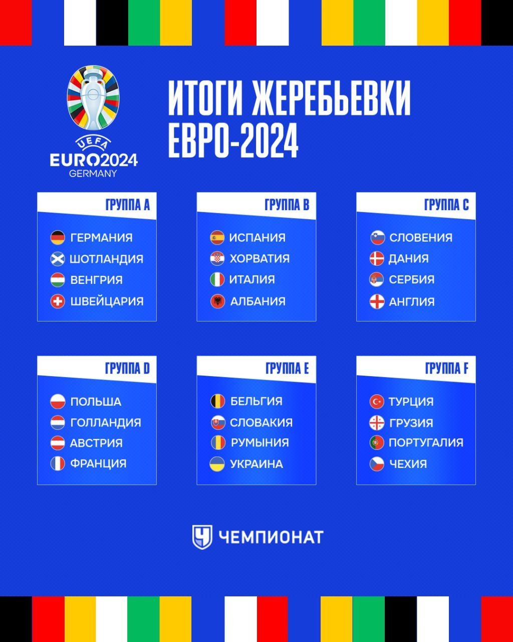 Евро-2024: кто выиграет чемпионат Европы, конкурс прогнозов Чемпионата,  голосование: Англия, Франция, Испания, Италия - Чемпионат