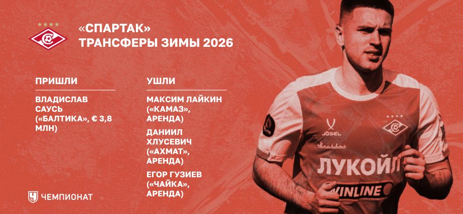 Трансферы «Спартака» зимой 2026-го