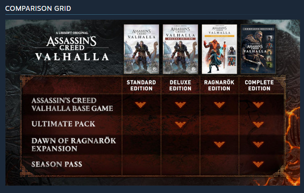 Assassin's Creed Valhalla теперь можно купить в Steam - Чемпионат