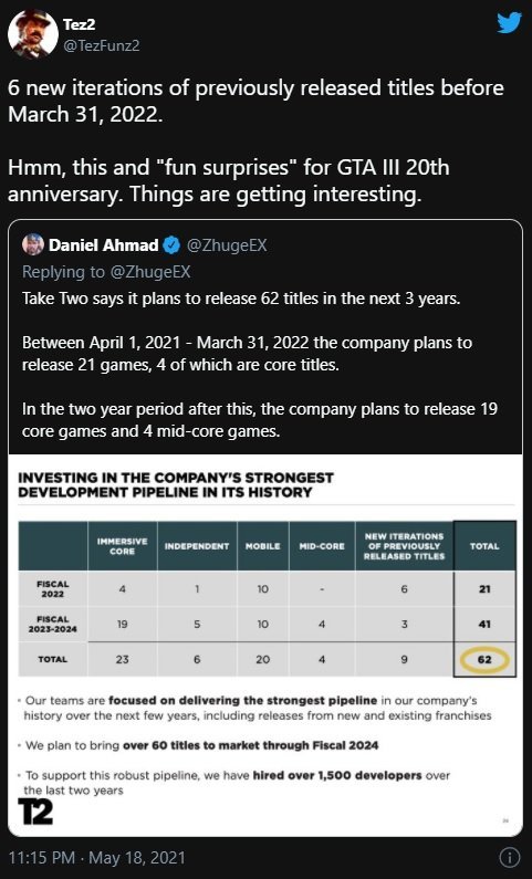 GTA III скоро исполнится 20 лет, и Rockstar готовят сюрпризы. Фанатам стоит ждать ремейк? GTA III скоро исполнится 20 лет, и Rockstar готовят сюрпризы. Фанатам стоит ждать ремейк?