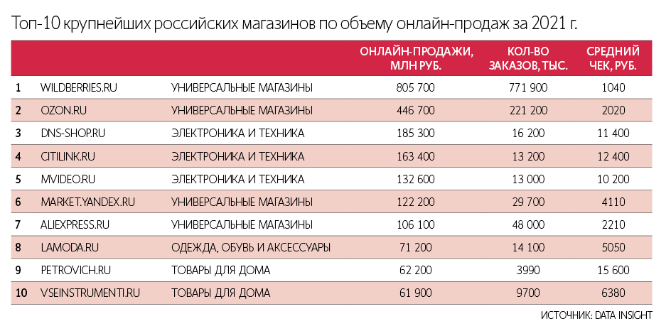 Сетевая Карта Купить Днс