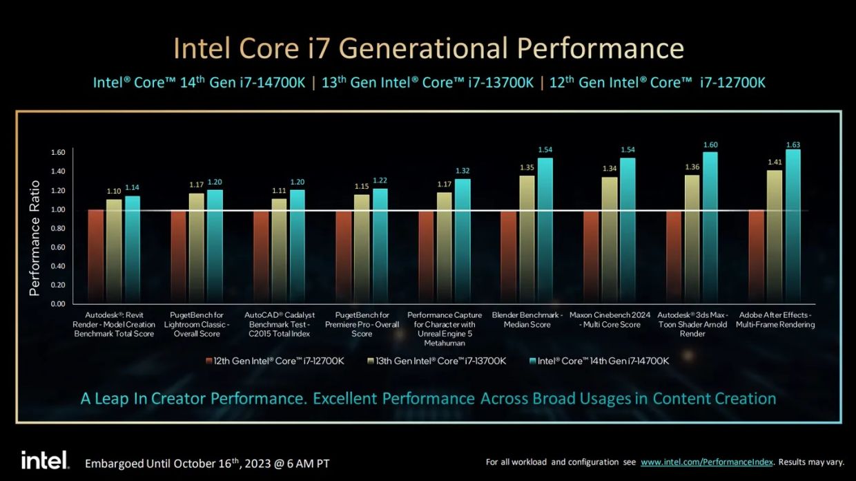 Intel Core i9-14900, Core i7-14700, Core i5-14600: дата выхода ...