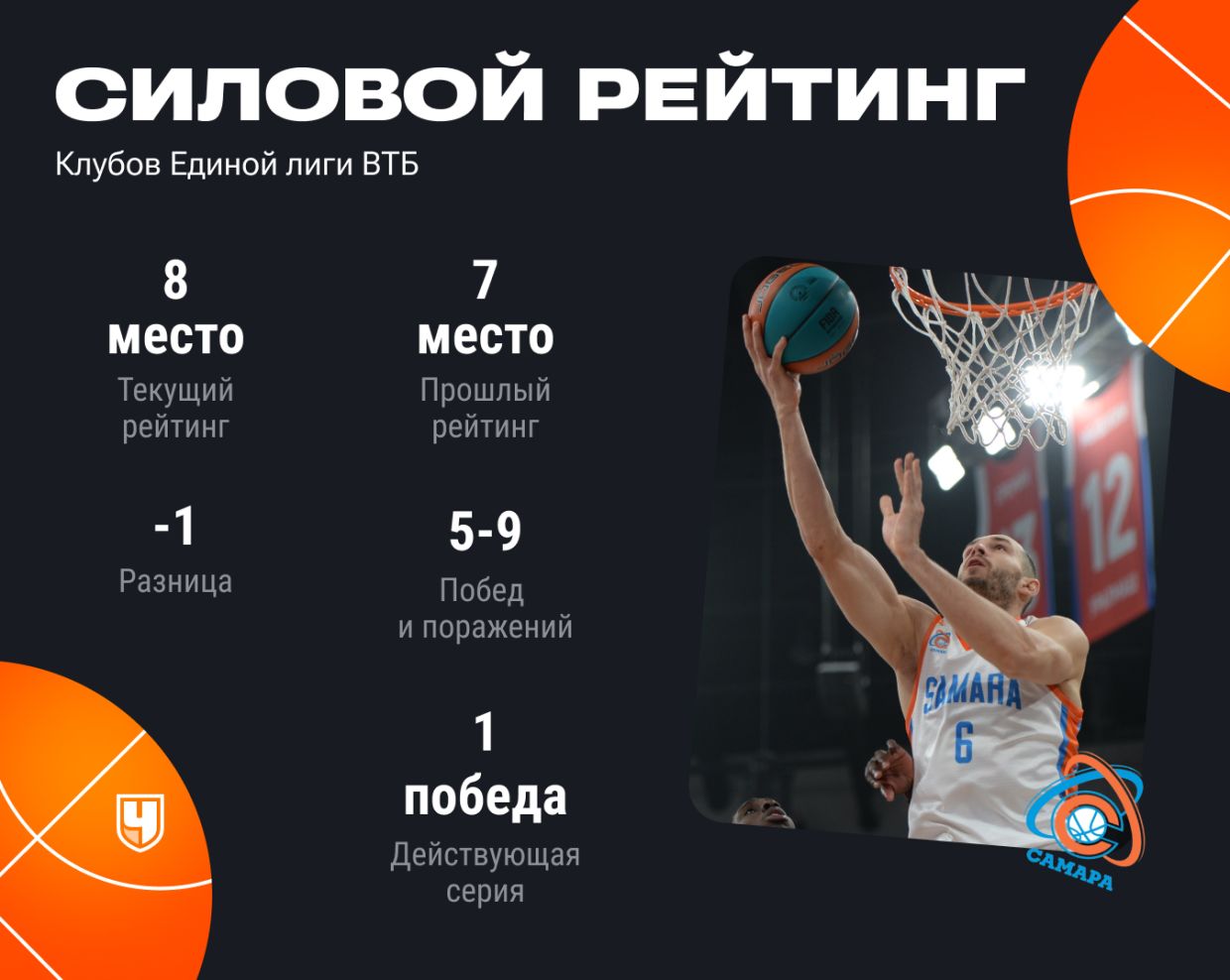 Рейтинг «Самары»