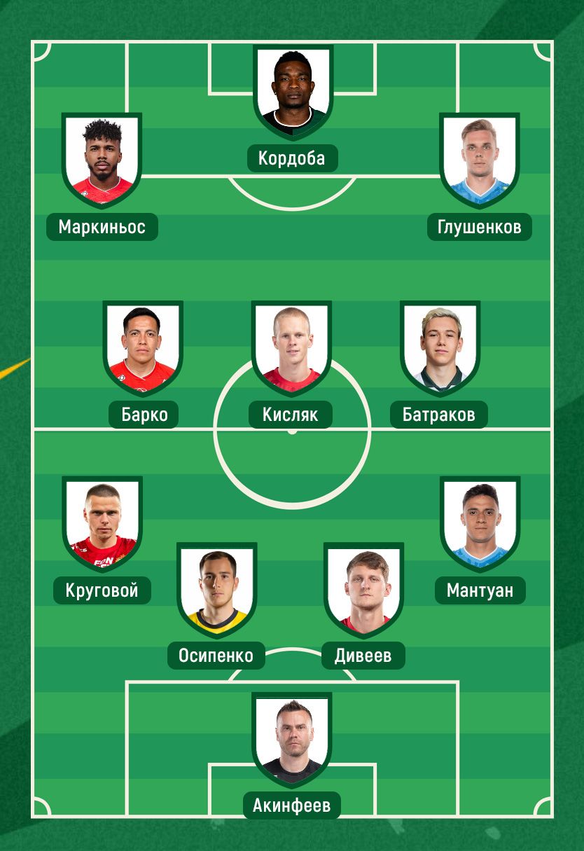 Сборная РПЛ сезона-2024/2025: схема 4-4-3