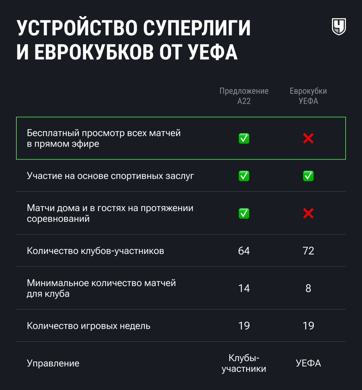 Европейская Суперлига: когда стартует, в чём её плюсы и минусы, реакция  УЕФА, будущее, Флорентино Перес, Чеферин - Чемпионат