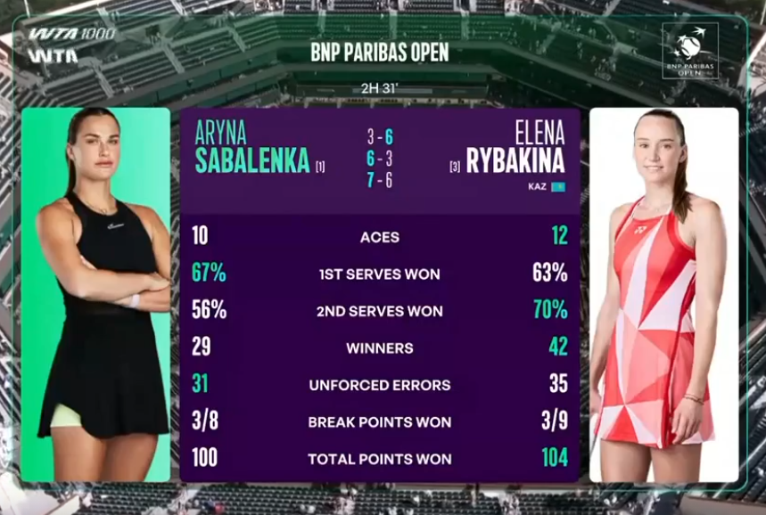 Статистика матча