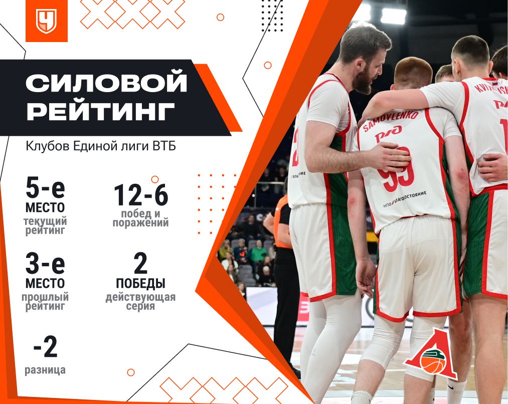 Рейтинг «Локомотива-Кубань»