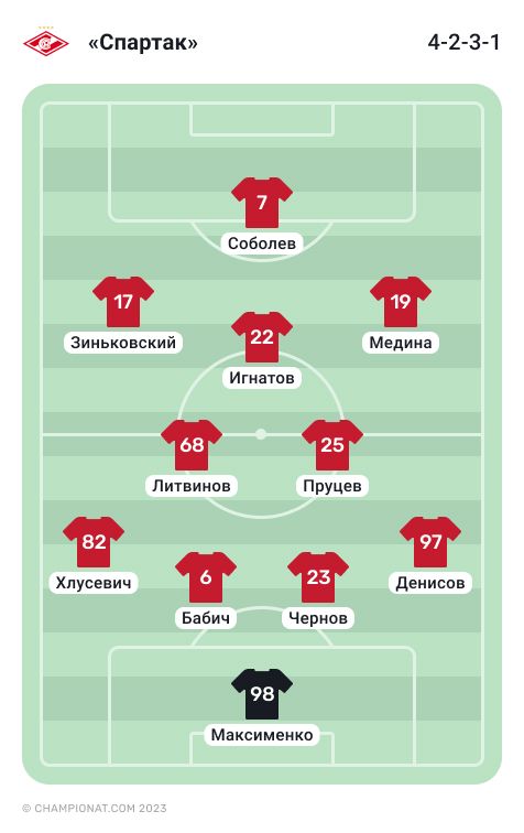 Краснодар» — «Спартак», 7-Й Тур РПЛ Сезона-2023/2024, 2 Сентября.
