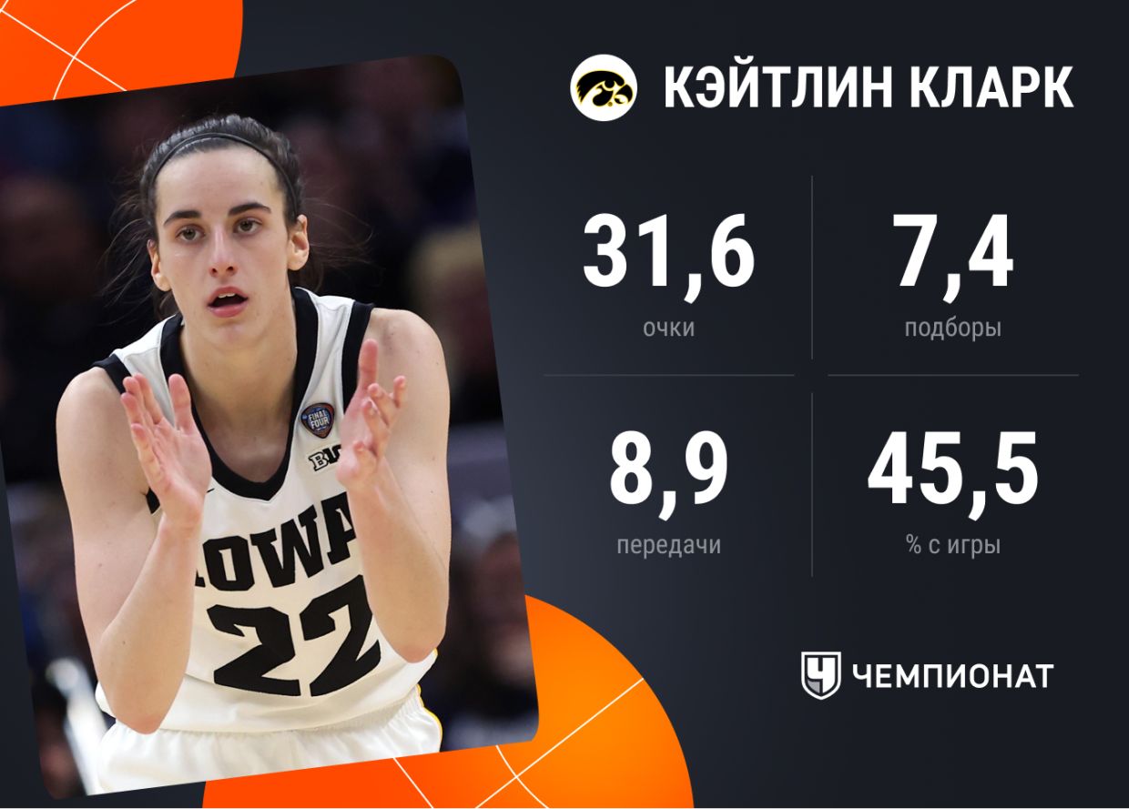 Статистика Кэйтлин Кларк в прошлом сезоне NCAA
