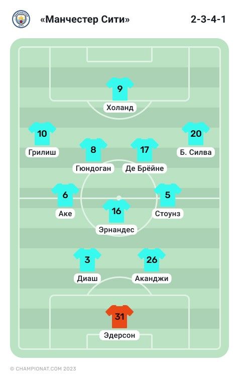 Ман Сити» — «Лейпциг» — 7:0, Лига Чемпионов, Решения Гвардиолы.