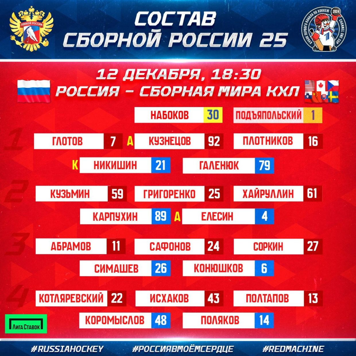 Кубок лиги мфл 2025 таблица