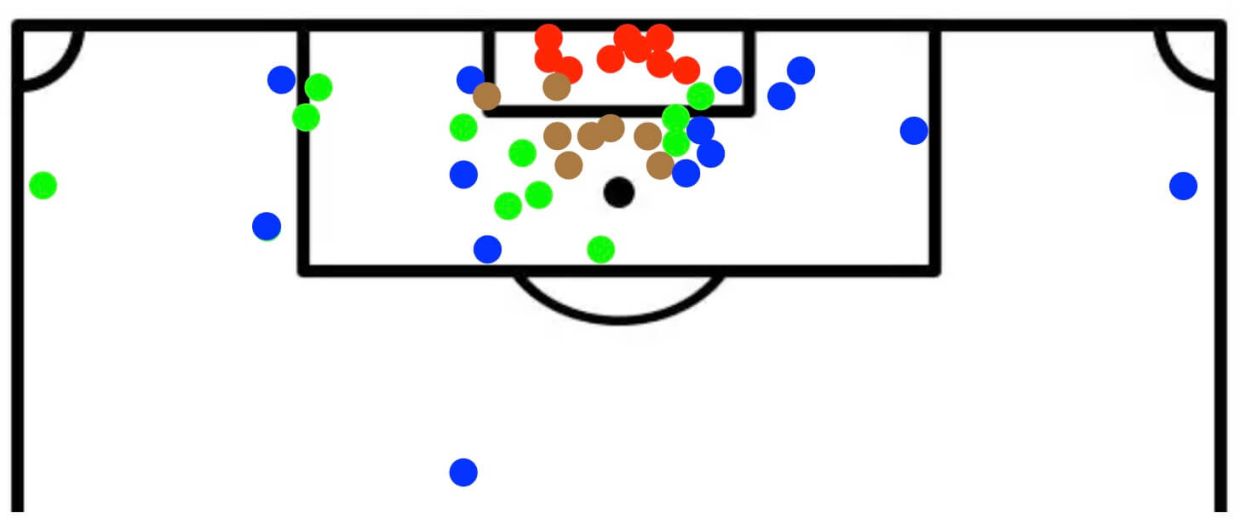Карта подбора мяча после отбитых пенальти