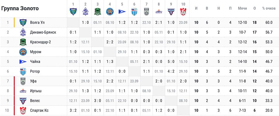 Бундеслига 2018-2019 года FCB